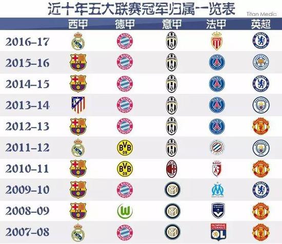 米项目的